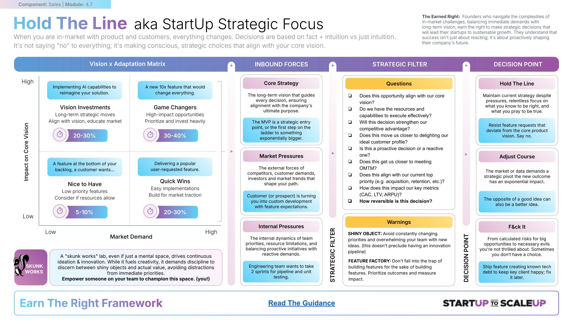 Workbook slide for Hold The Line module